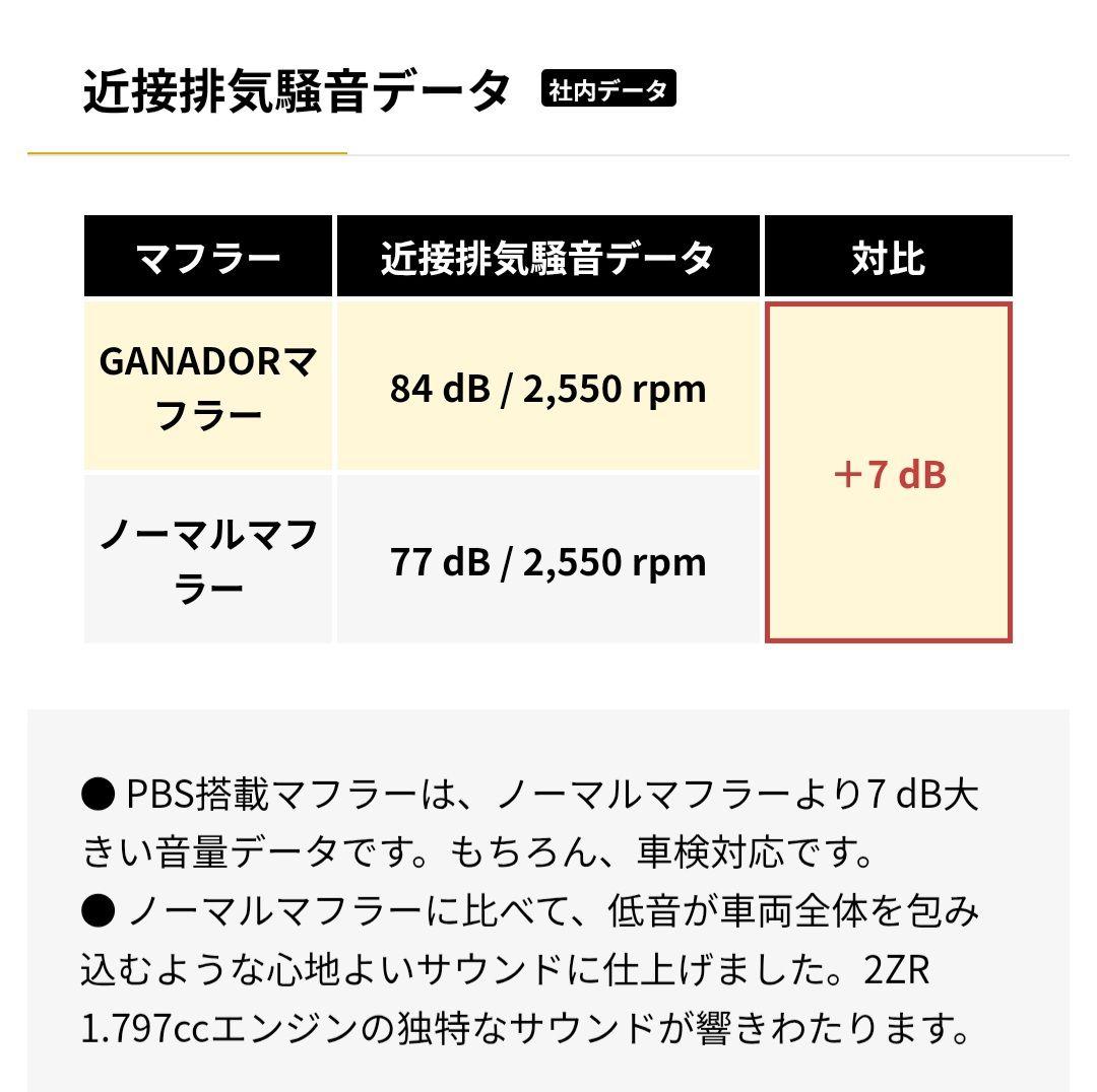 d*i様 超美品 プリウスα ガナドール 4本出しマフラー