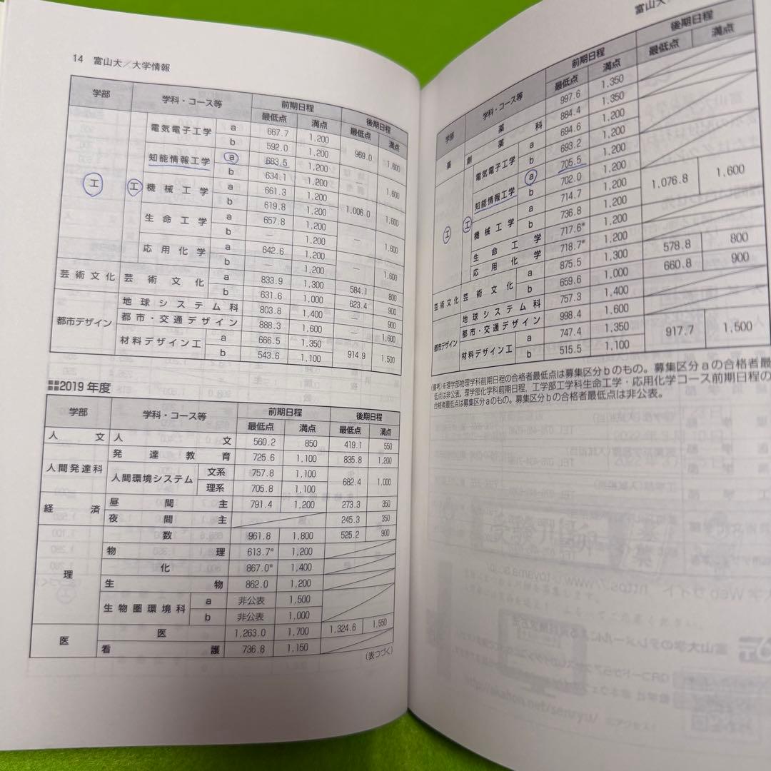 赤本　富山大学　理系　医学部　1998年～2024年 26年分