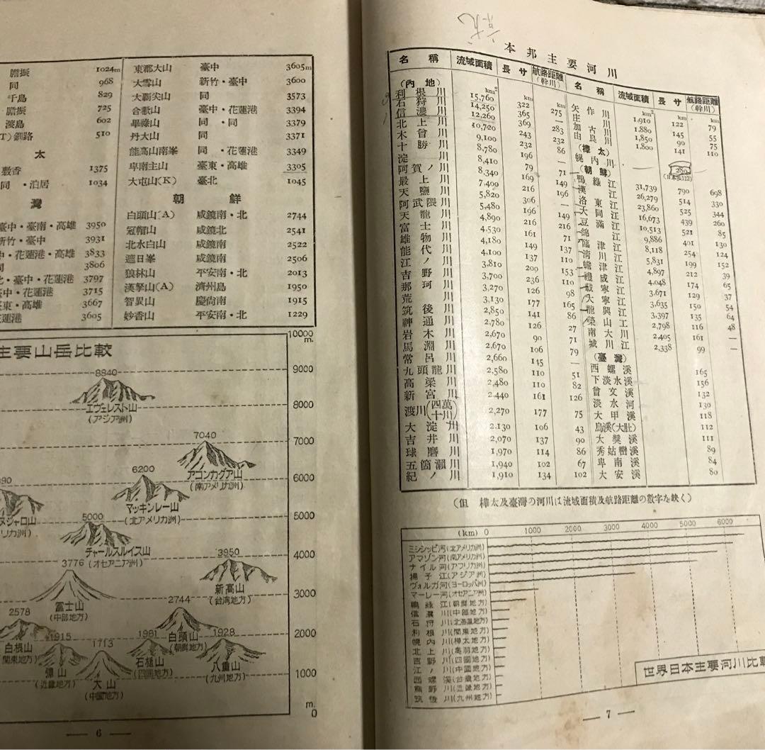 古地図　中等新地図　日本之部　冨山房　昭和9年発行