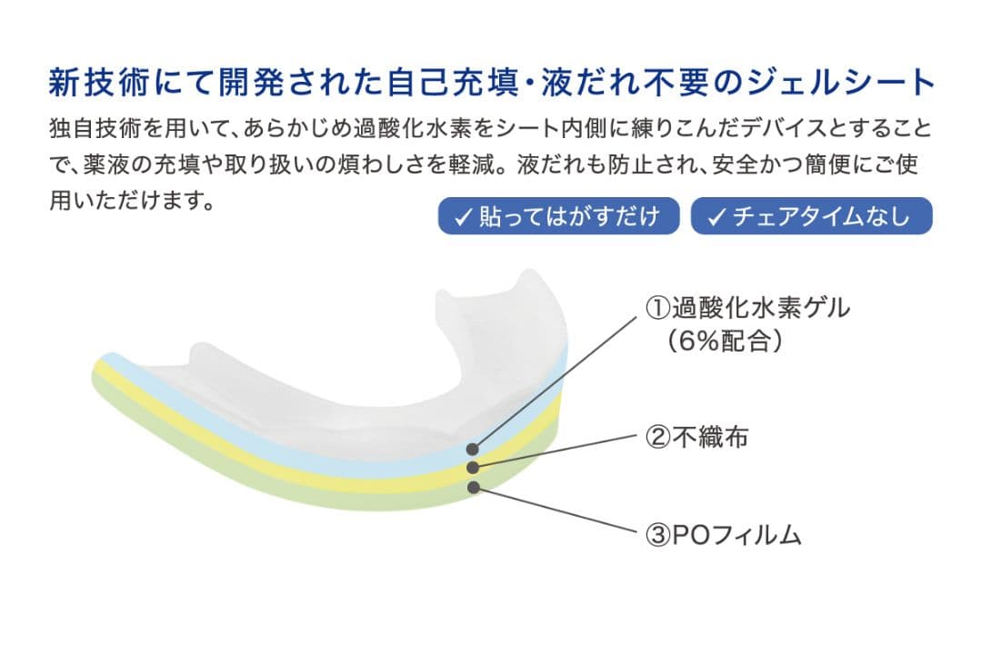 ホワイトニングケア用 ジェルパック（セルフケア