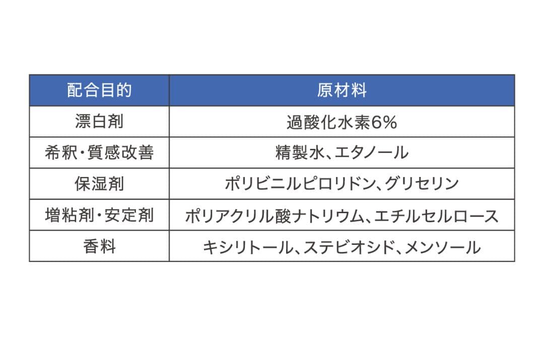ホワイトニングケア用 ジェルパック（セルフケア