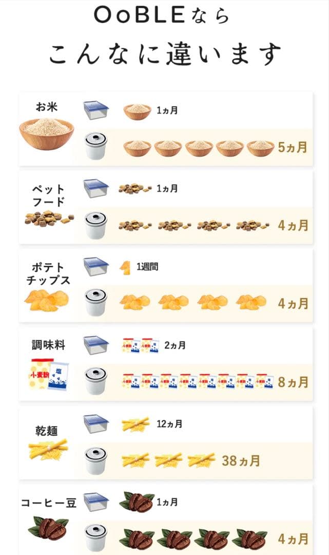 OoBLE 真空保存容器 13L ホワイト　⭐︎少しの訳あり⭐︎