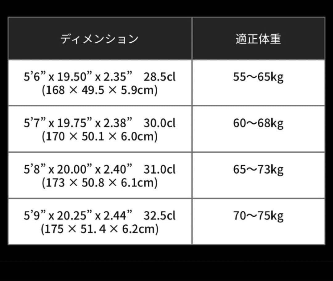 小波最強　lost Mayhem Evil Twin EPS 5.8 フィン付