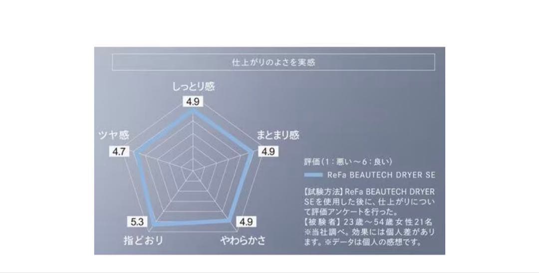 新品未使用リファビューテックドライヤーSE正規品RE-BX-02A 人気の白