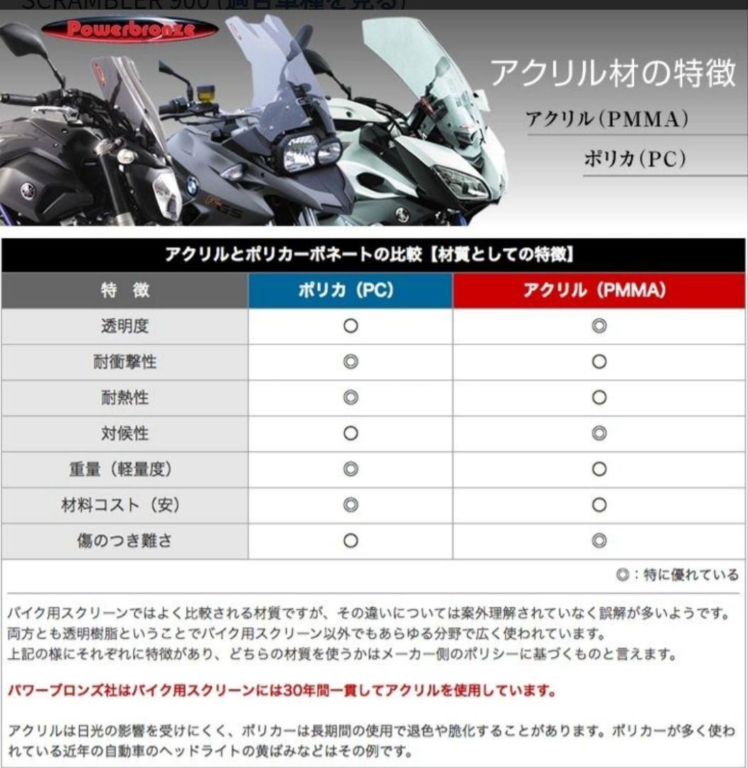 トライアンフ スクランブラー900 PowerBronze スクリーンオダックス