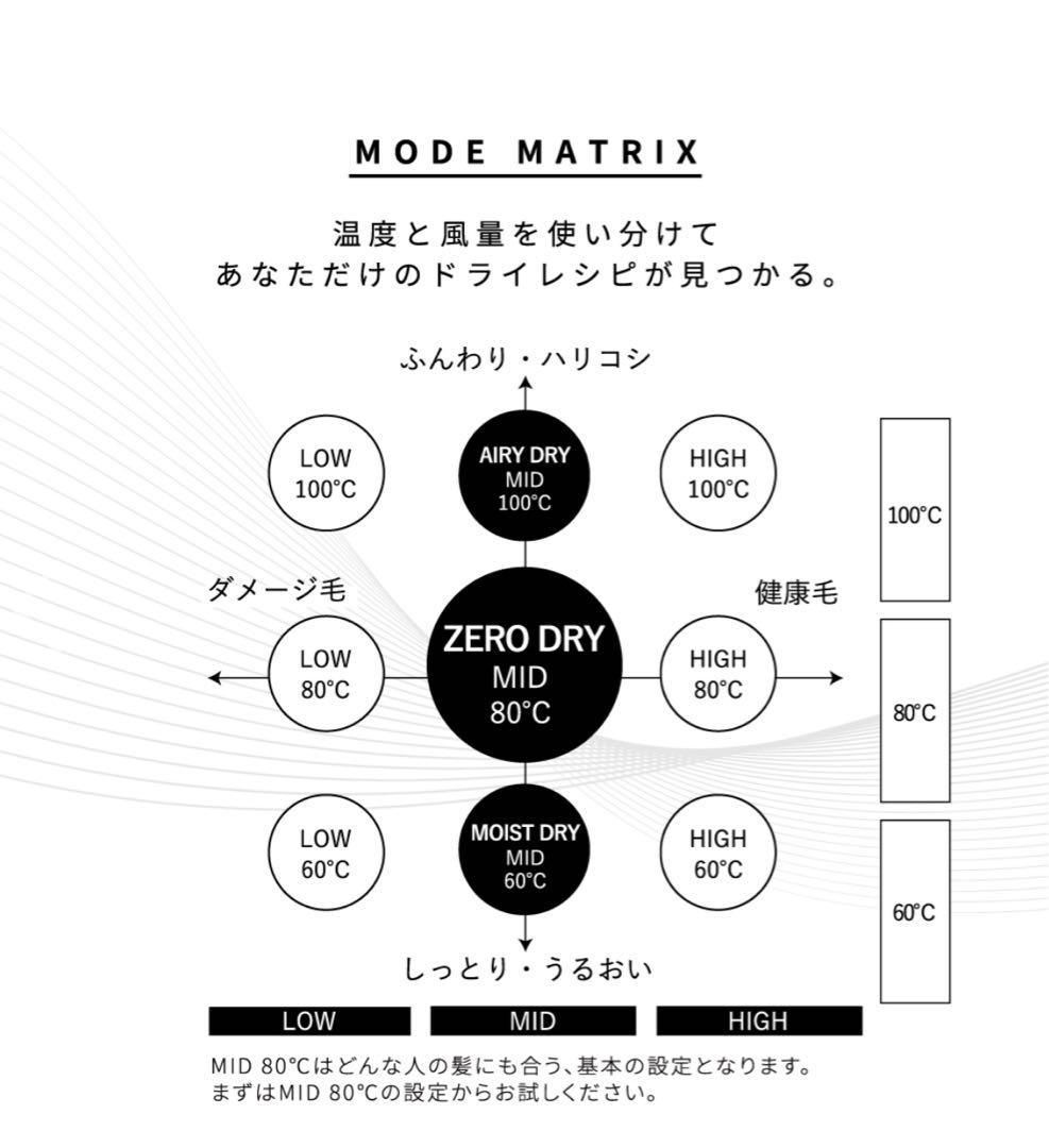 リ*ー様 新品未使用、未開封☆ マグネットヘアプロドライヤーゼロプラス☆ブラック