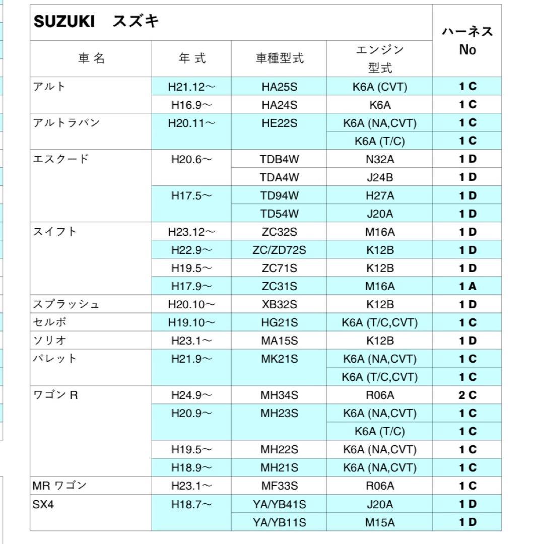 pivot 3 drive COMPACT スロコン(TH-1Dハーネス付)