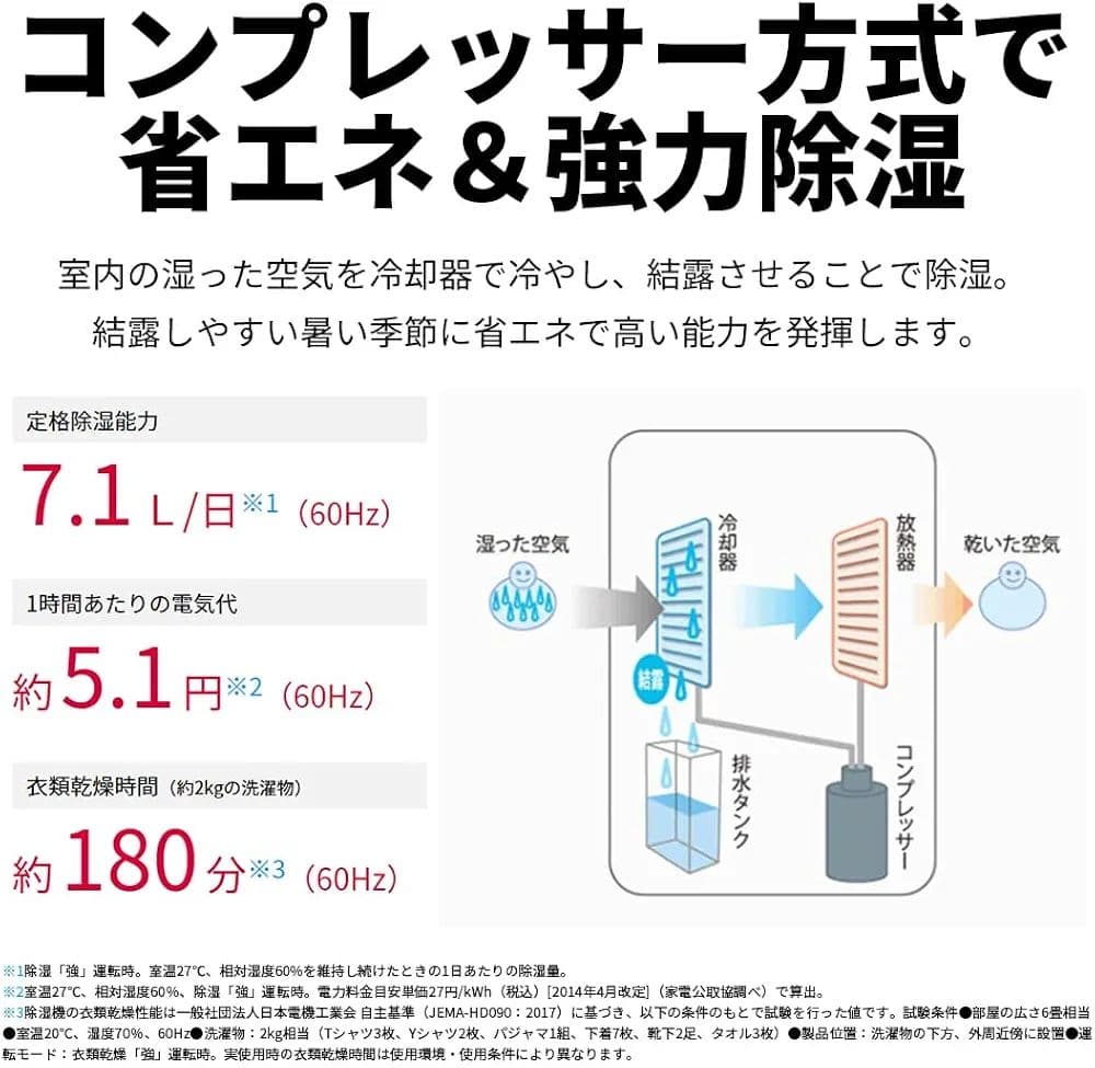 新品★シャープ CV-R71-W コンプレッサー方式 衣類乾燥除湿機 7.1L