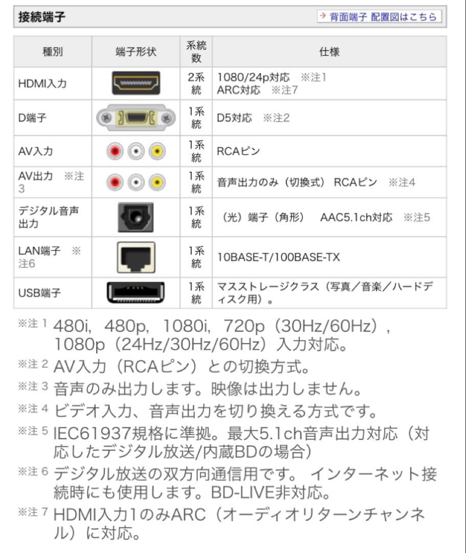 kumamotous 様　LC-32DR9 Blu-ray&500GB