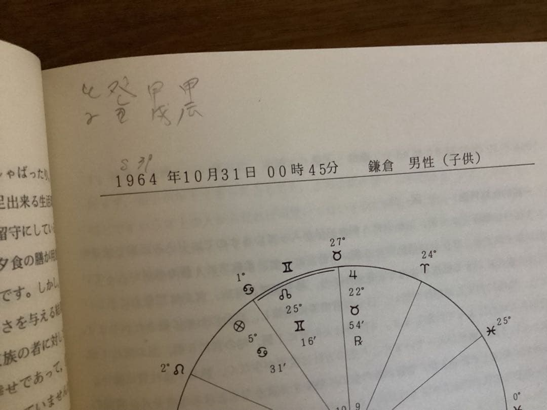 出生時間別・子供の育て方 占星学の鑑定実例講義〈2〉 潮島 郁幸