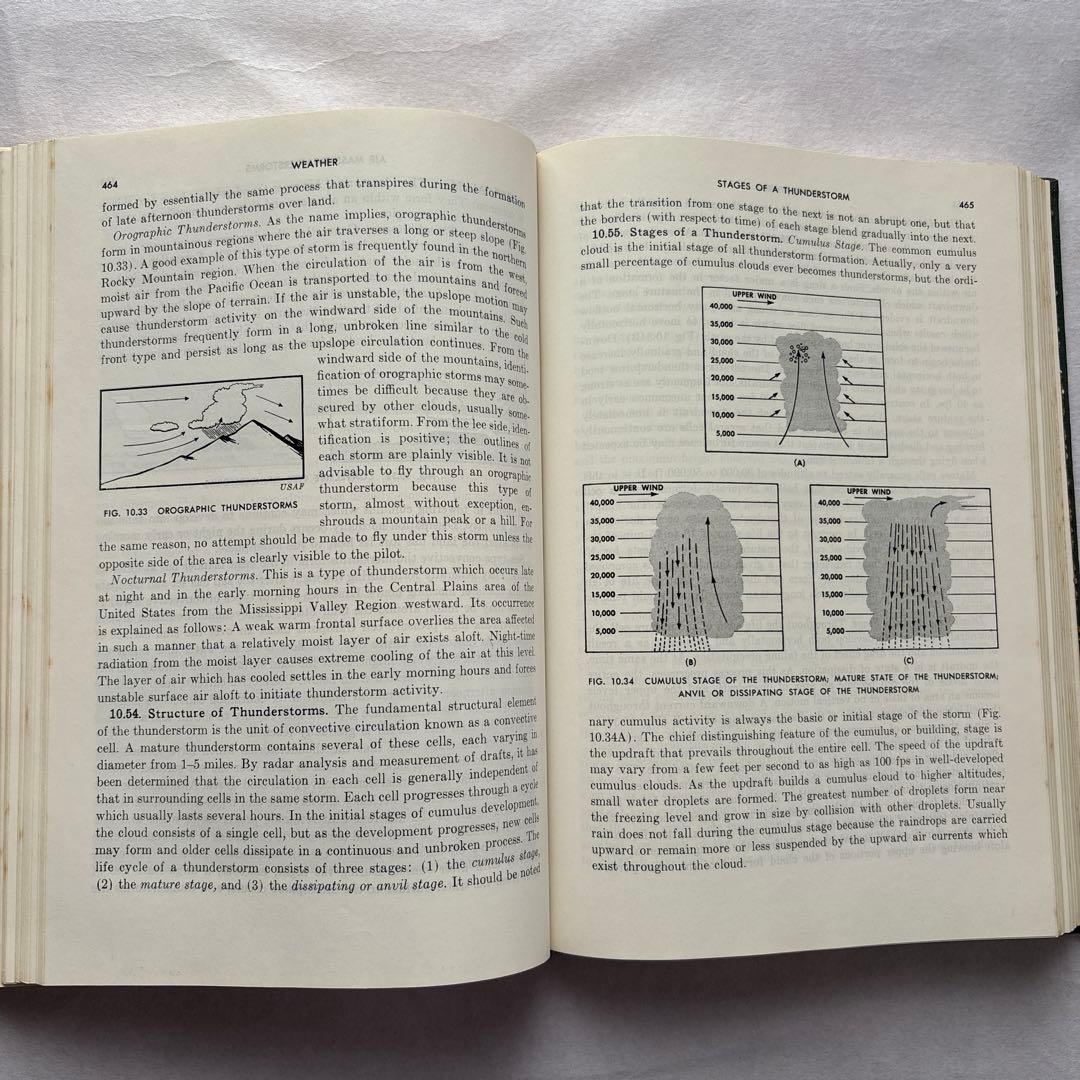 【洋書・軍事】MODERN AIRMANSHIP 現代の航空術 1959年 戦争