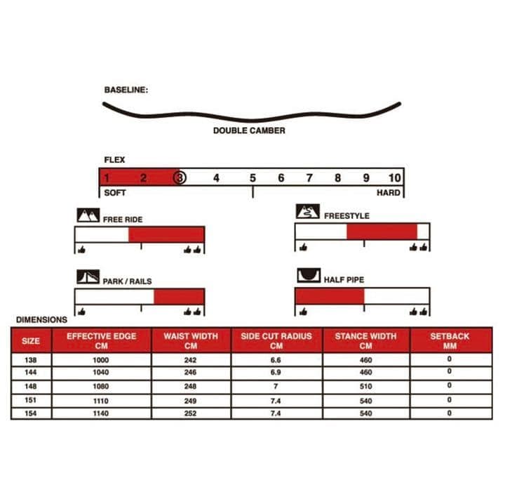 Sessions Love 548 スノーボード 148cm