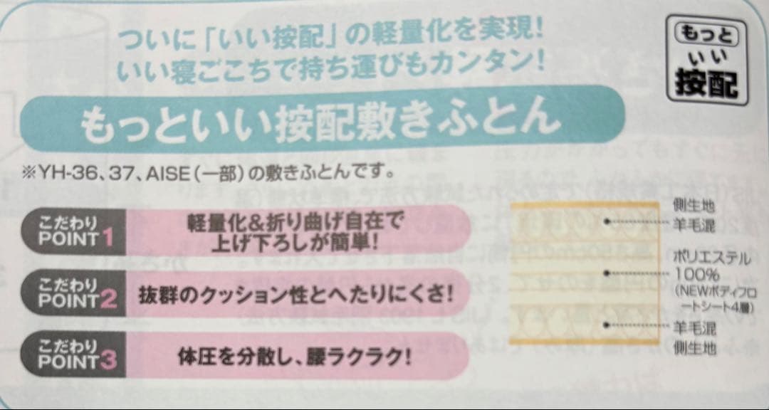 新品 西川 YH『いい按配敷ふとん』(ダブル)送料込【訳あり】定価49500円