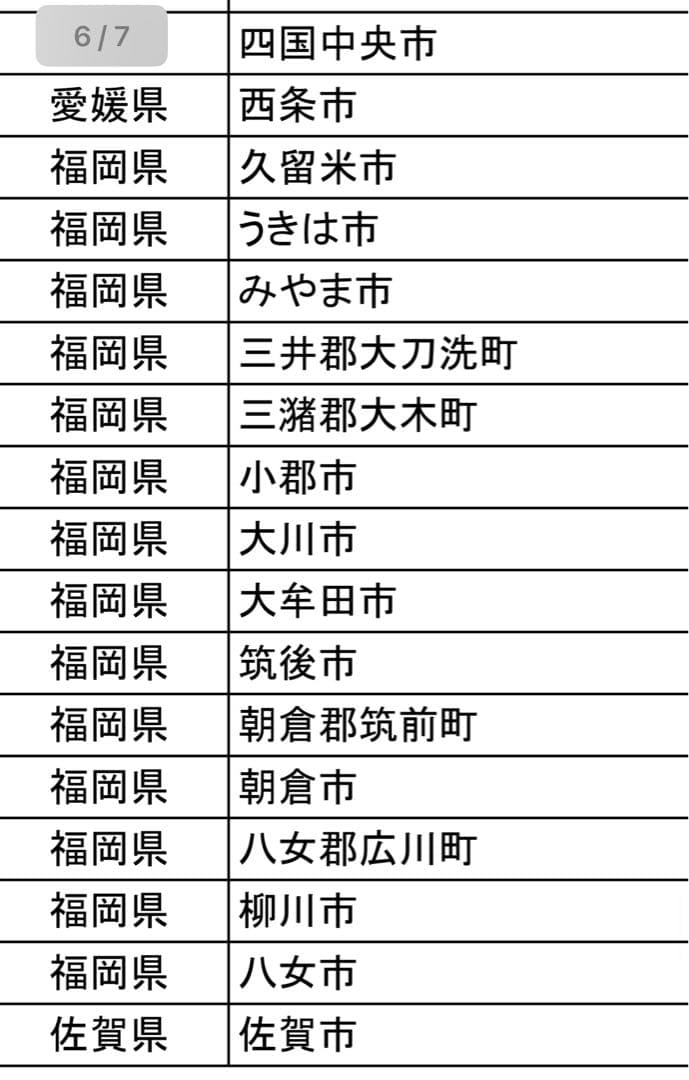 【送料込み】チャネルアイランズ アルメリック BUNNY CHOW 5'9