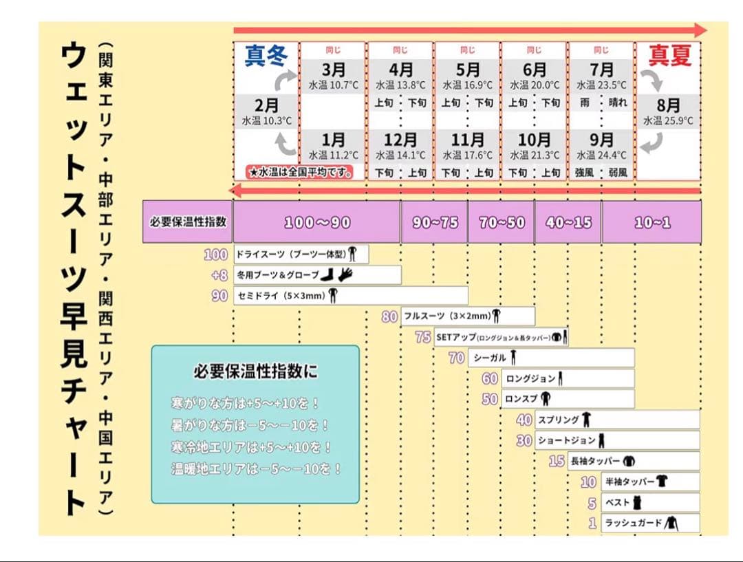 美品　 RASHタッパー（３mm） L size 【期間限定値引き】