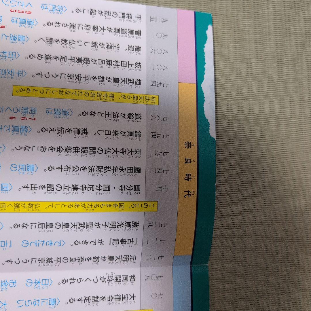 日本の歴史 全巻セット1-21 別冊1,2 年表付き