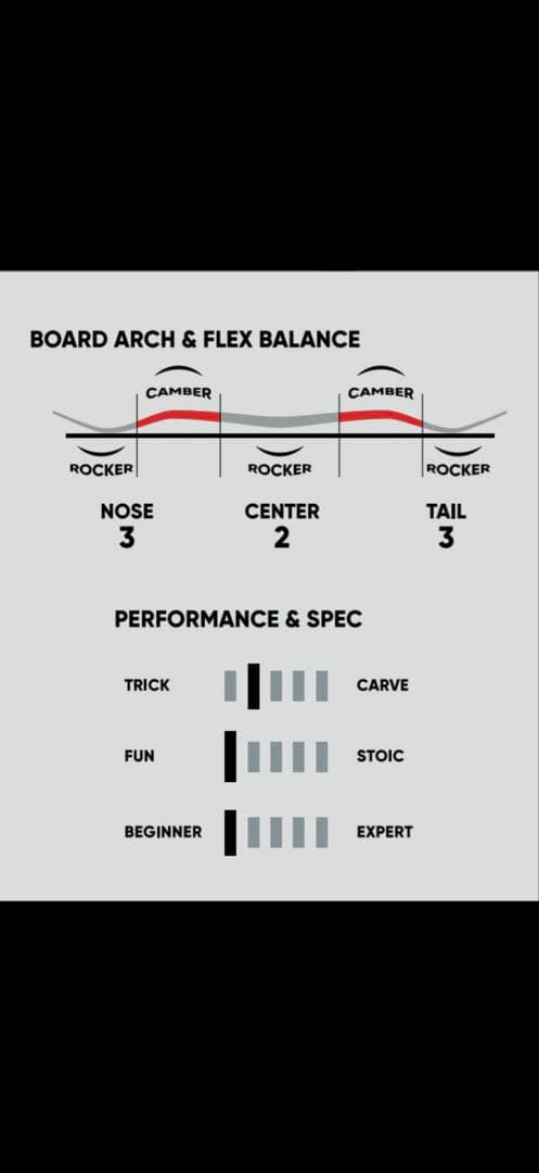 FNTC TNT L スノーボード サイズ150 LOWダブルキャンバー