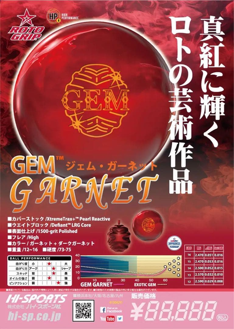送料込み【新品】ジェム・ガーネット　ロトグリップ　15ポンド3オンス 1