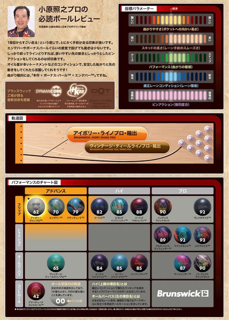 ブランズウィック アイボリーライノプロ 15ポンド 新品