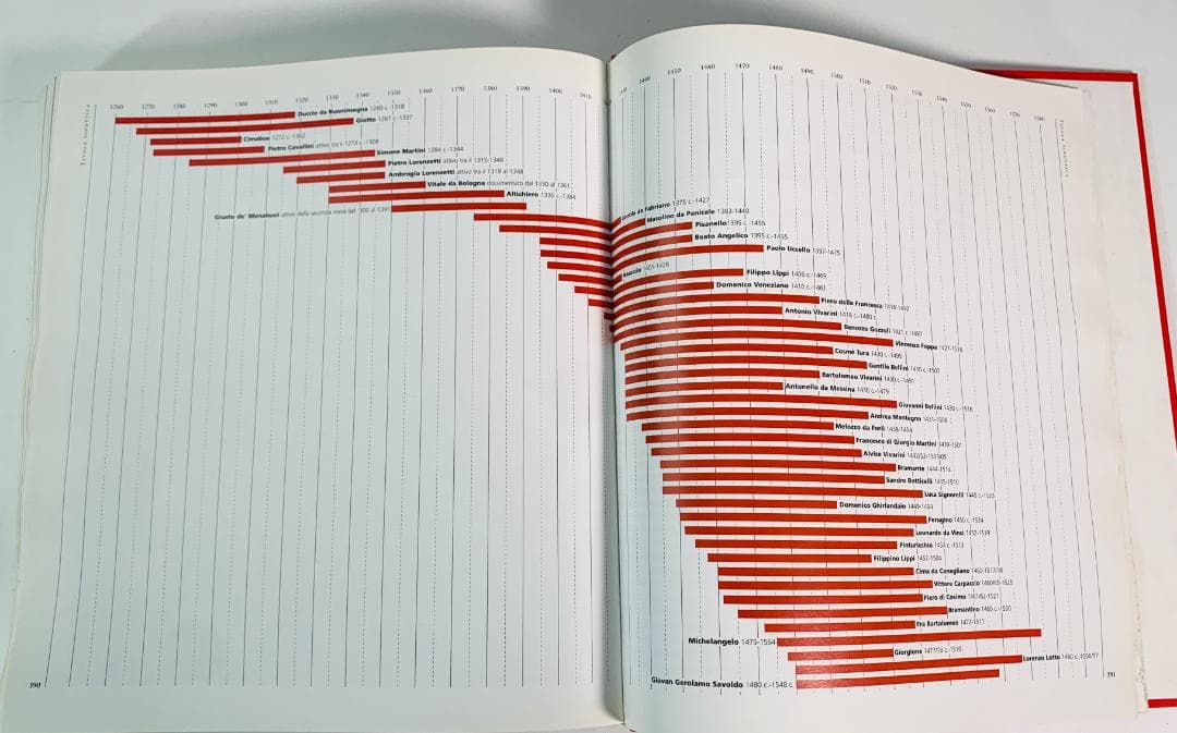 LA PITTURA ITALIANA　イタリアの絵画