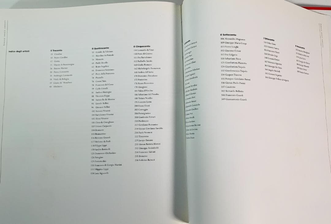 LA PITTURA ITALIANA　イタリアの絵画