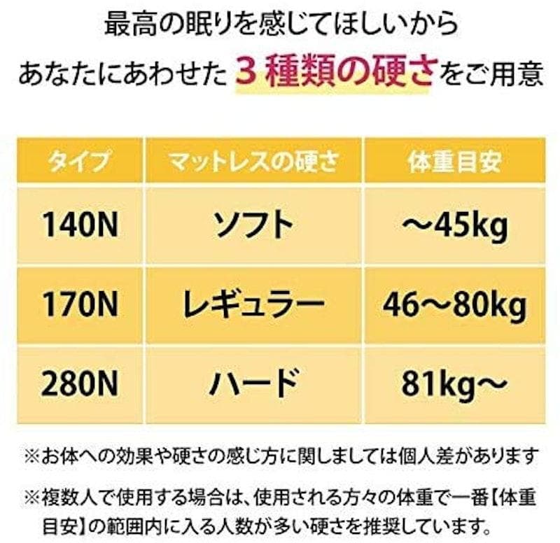 美品 モットン マットレス シングルサイズ レギュラー 170N