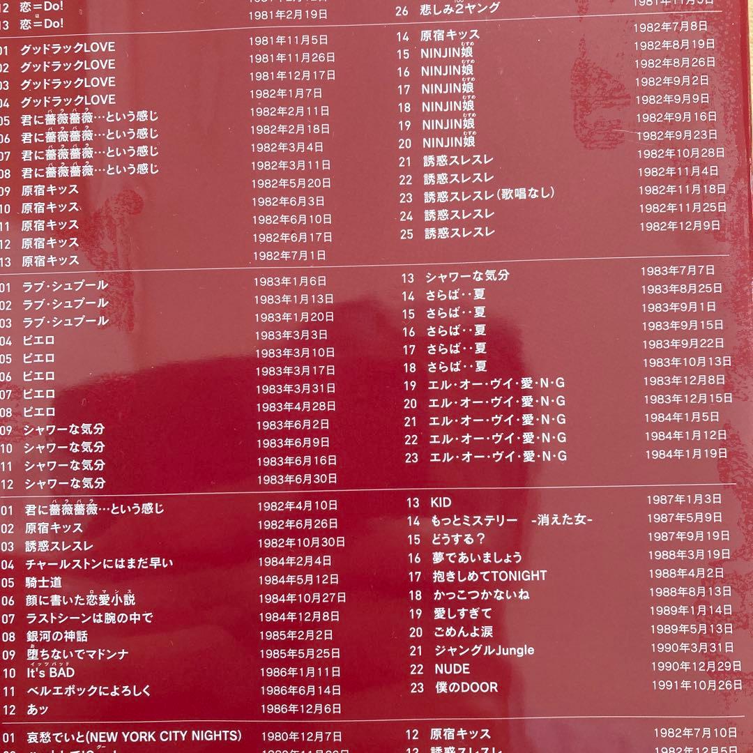 田原俊彦DVD KING OF IDOL HISTORY inTBS Vol.1