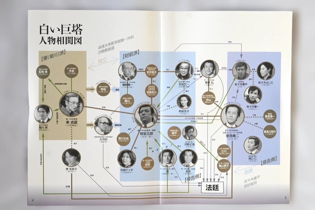 白い巨塔 田宮二郎主演 全9巻 DVDセット