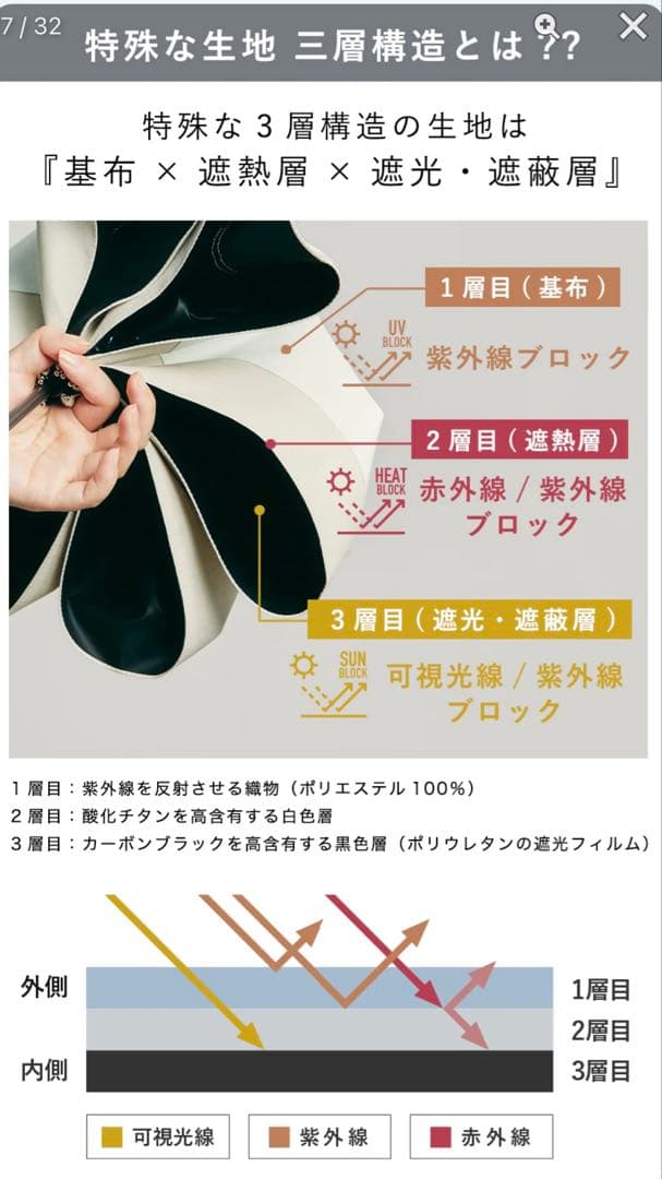 ⭐️COKAGE+ ACTIVE 5段ミニ 50cm 折⭐️ 遮光率100%