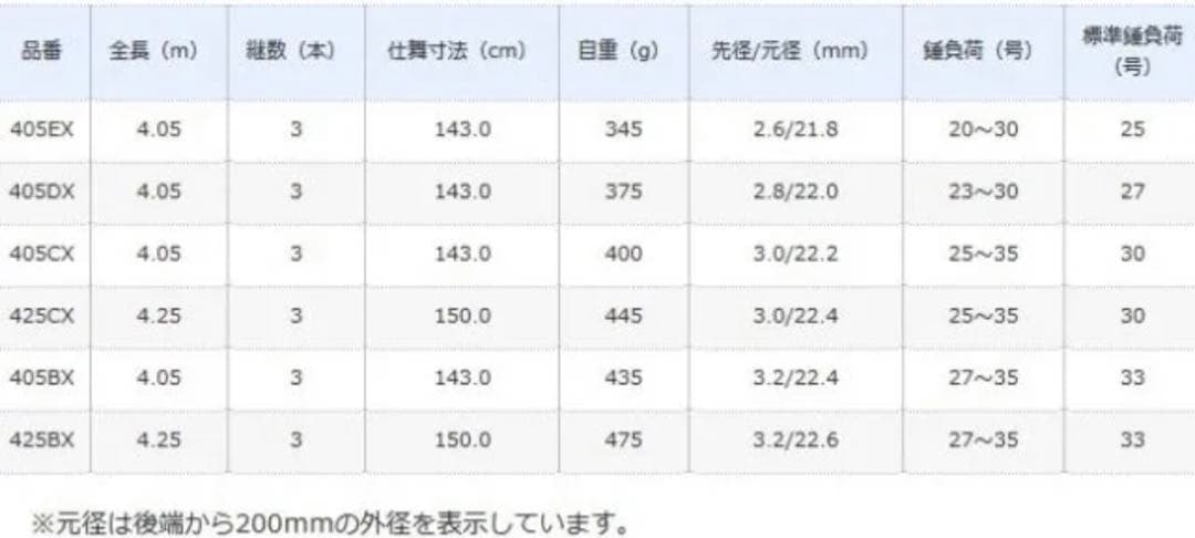 シマノ サーフゲイザー 425BX