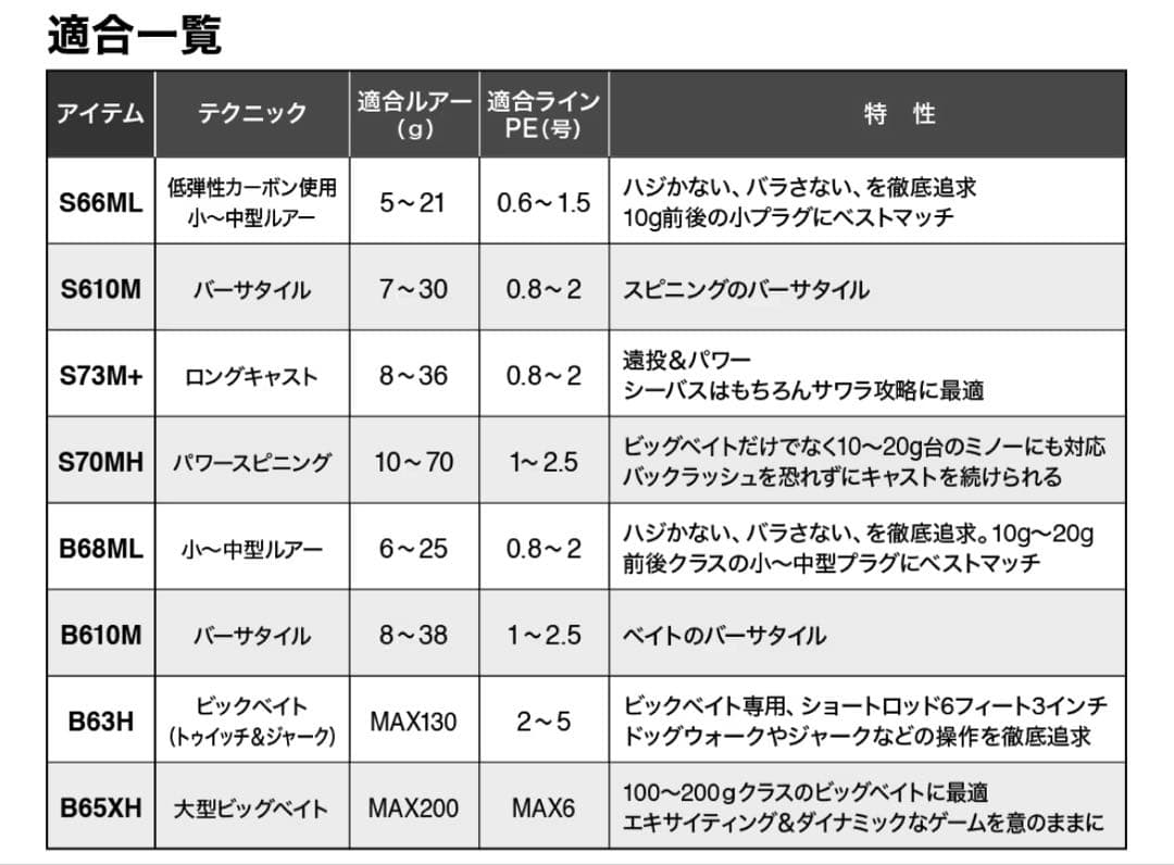 シマノ　ディアルーナ bs S73M＋ スピニング