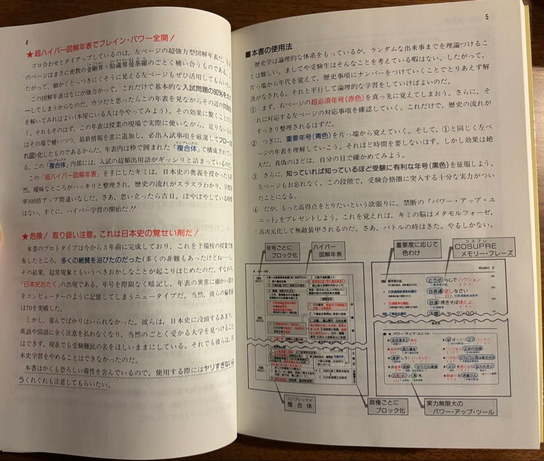 トマスの日本史-1000ダケヨ：年号記憶1000配合【超希少本】