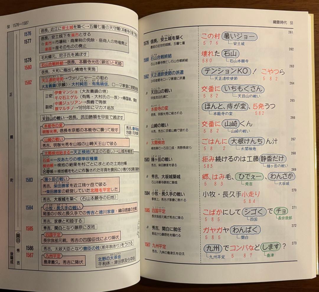 トマスの日本史-1000ダケヨ：年号記憶1000配合【超希少本】