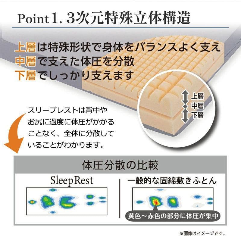 昭和西川 スリープレスト 三つ折りマットレス シングル 9×97×195cm