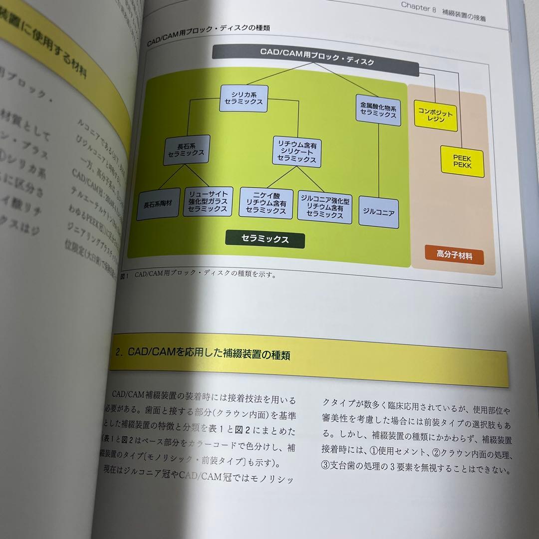 デジタル時代の歯冠修復