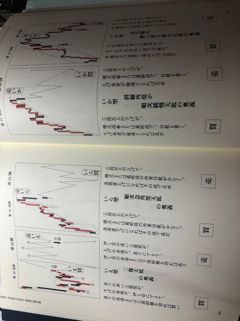 天底と転換罫線形網羅大辞典　改訂版　全3巻