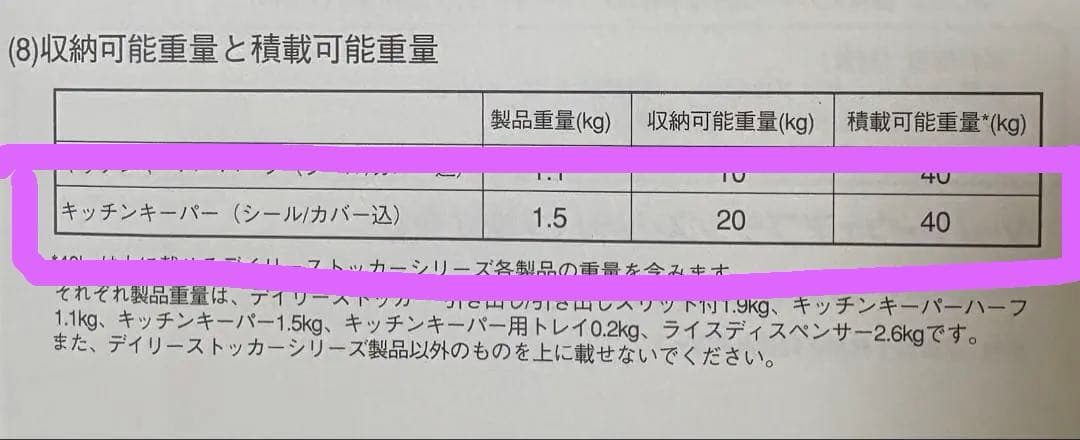 Tupperware タッパーウェア　キッチンキーパー　２個