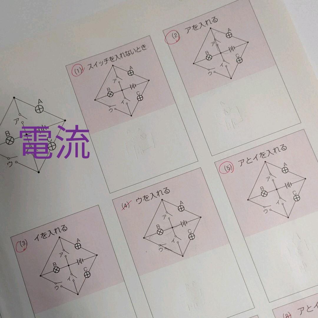 テーマ別特訓ノート　電流・天体・植物動物