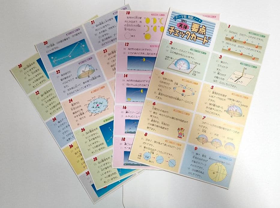 テーマ別特訓ノート　電流・天体・植物動物