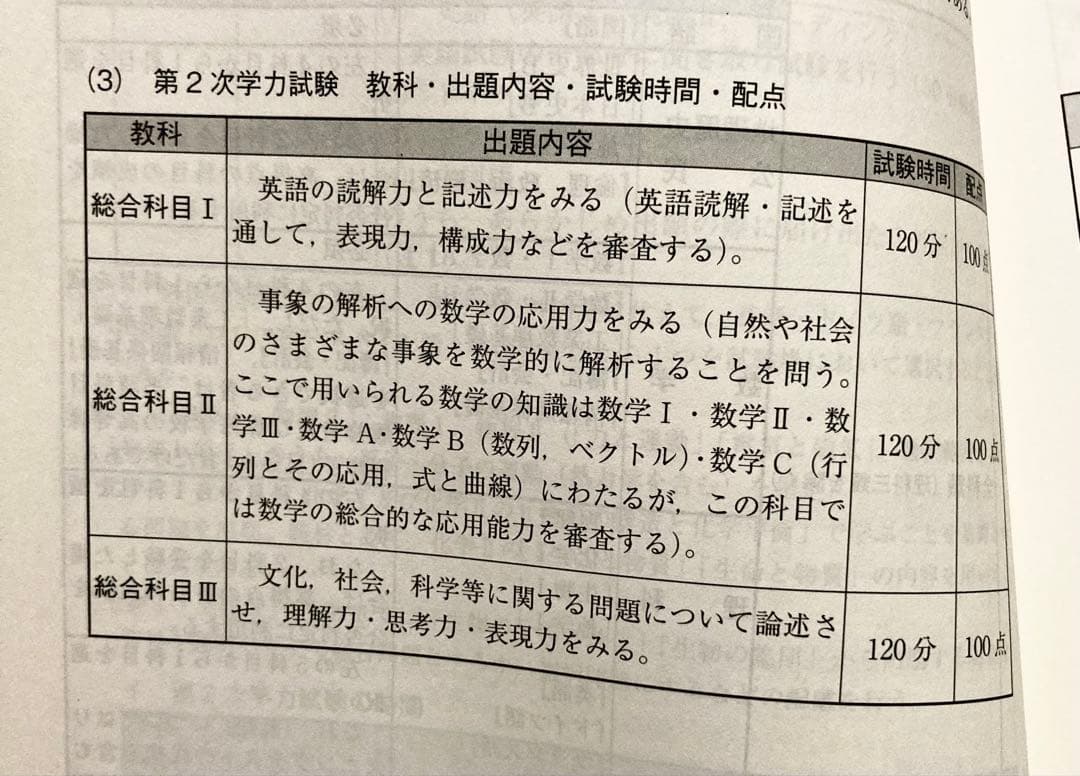 【推薦型入試の秘策】東京大学 後期日程 青本