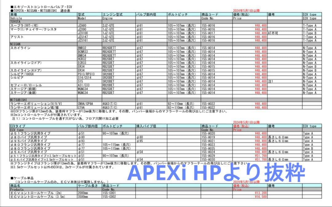 【APEXi】エギゾーストコントロールバルブ(本体のみ)おまけ付き