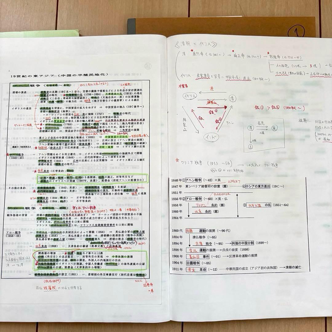 河合塾 早慶大世界史 沼田ノート　通史　文化史 沼田英之先生