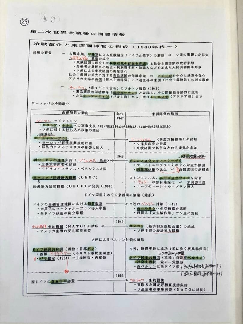 河合塾 早慶大世界史 沼田ノート　通史　文化史 沼田英之先生