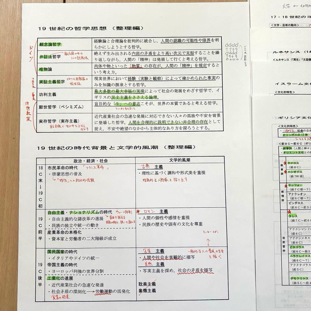 河合塾 早慶大世界史 沼田ノート　通史　文化史 沼田英之先生