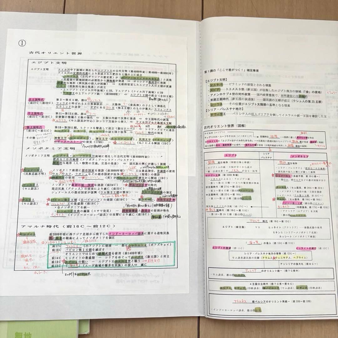 河合塾 早慶大世界史 沼田ノート　通史　文化史 沼田英之先生