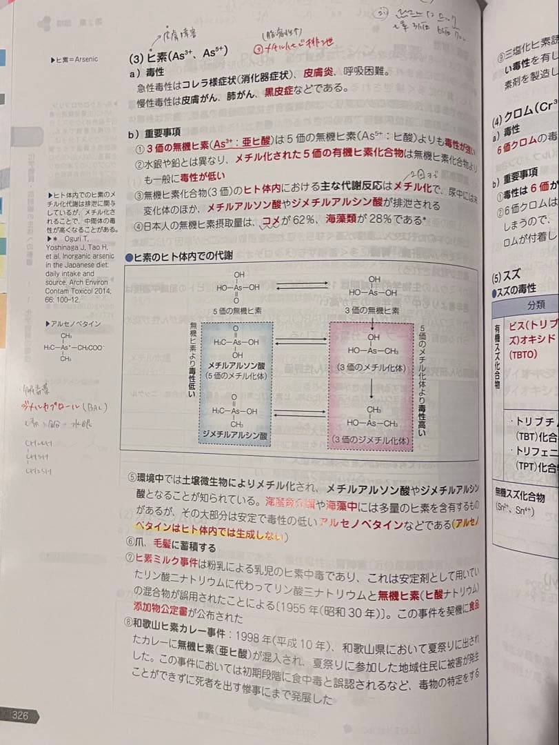 第110回薬剤師国家試験　青本青問　薬ゼミ