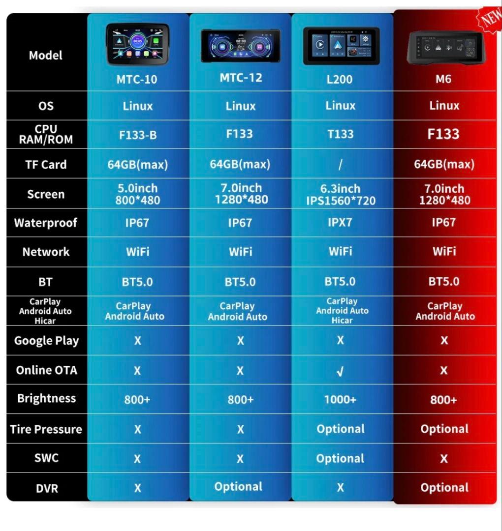 スマートモニター　7インチ　動作確認済