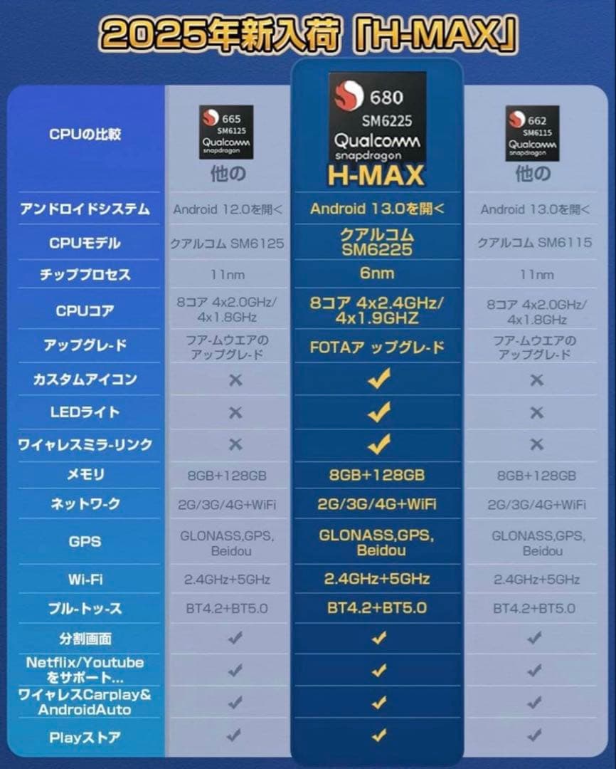 HEYINCAR+ CarPlayAIBOX アンドロイドオート　ワイヤレス