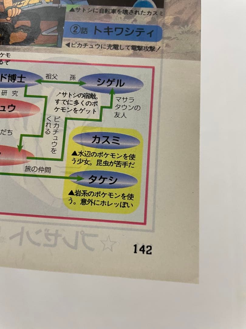 アニメディア　ポリゴンショック　切抜き　記事　サトシ　カスミ　1997年　当時