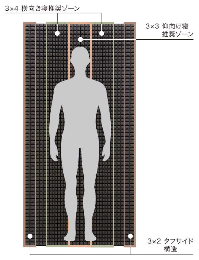 最終値下！西川　&Free 整圧　マットレス　レギュラー　新品未使用品